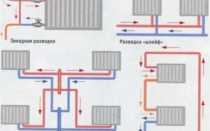 Как добавить секции на алюминиевые радиаторы: способы соединения и можно ли это делать